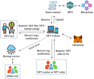 NFT